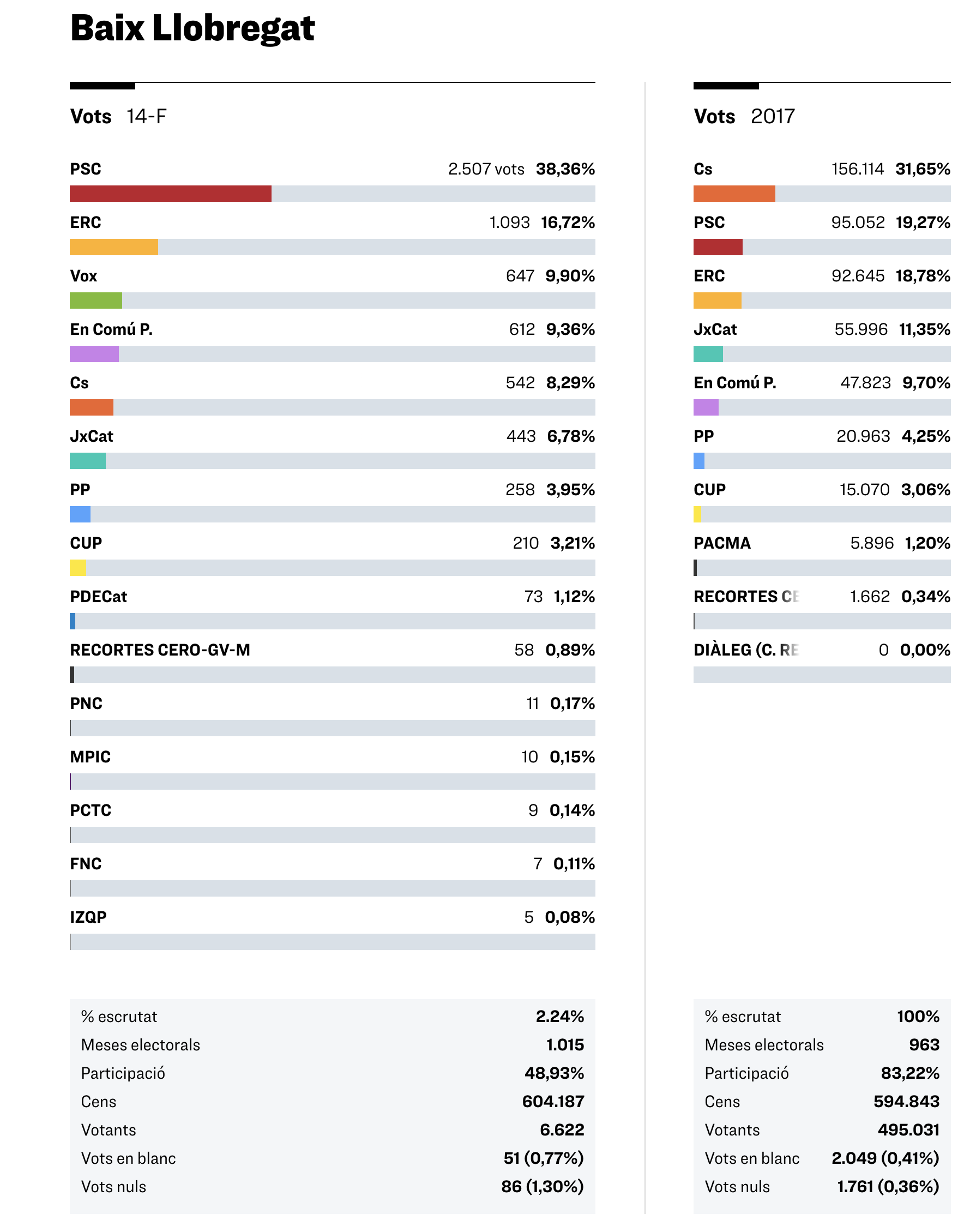 voto 2