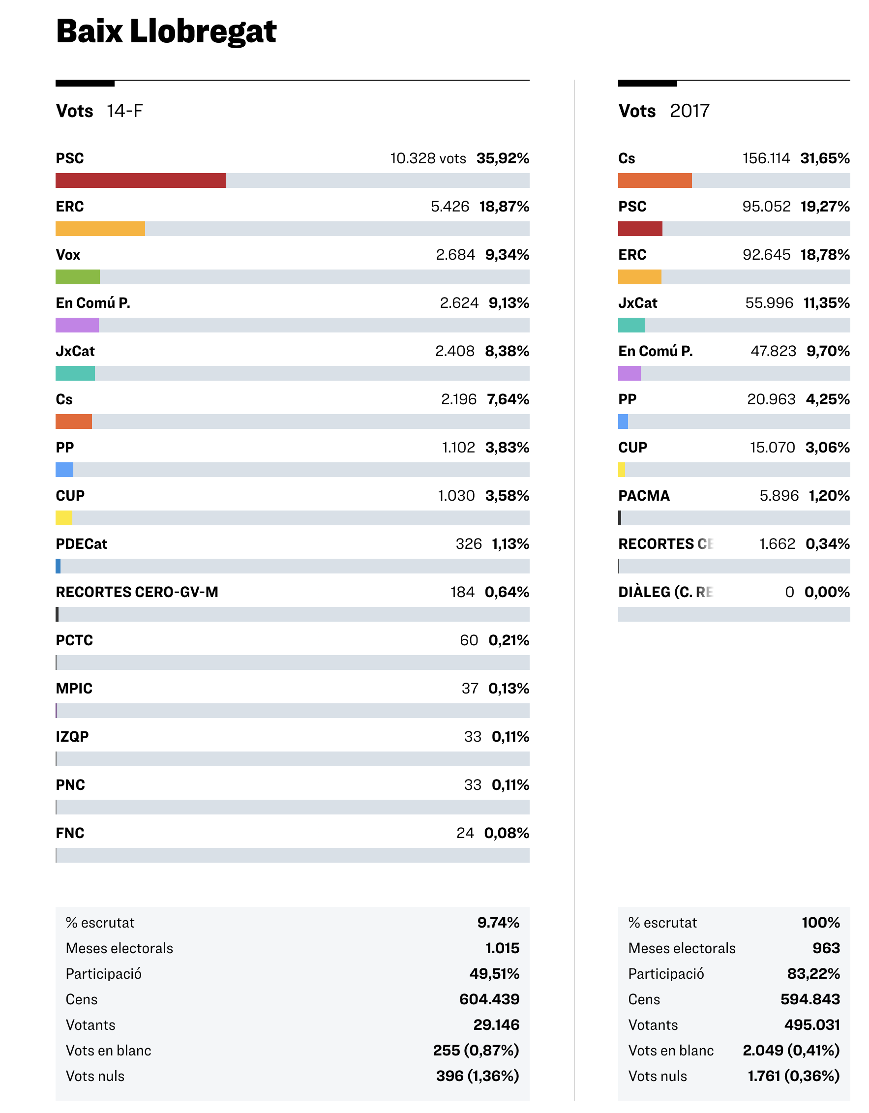 voto 3