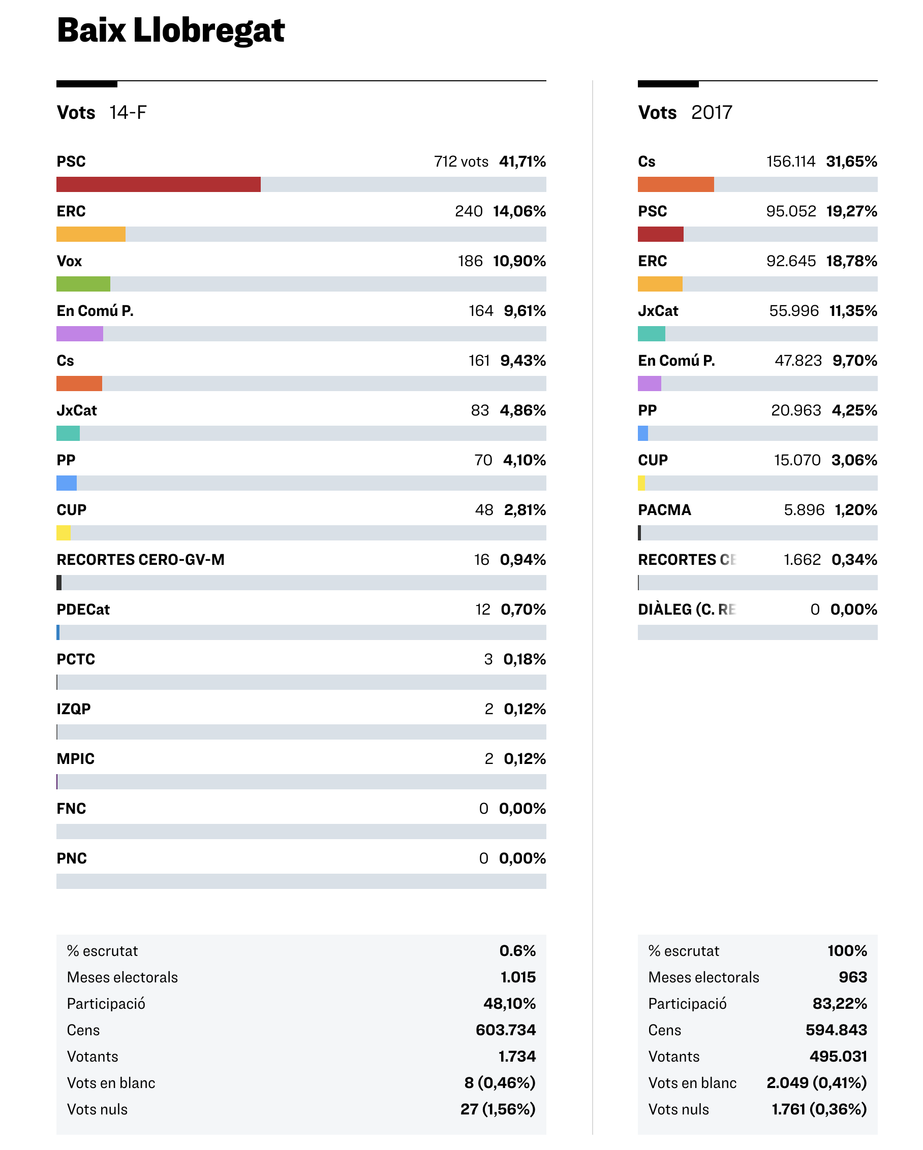 votos 1