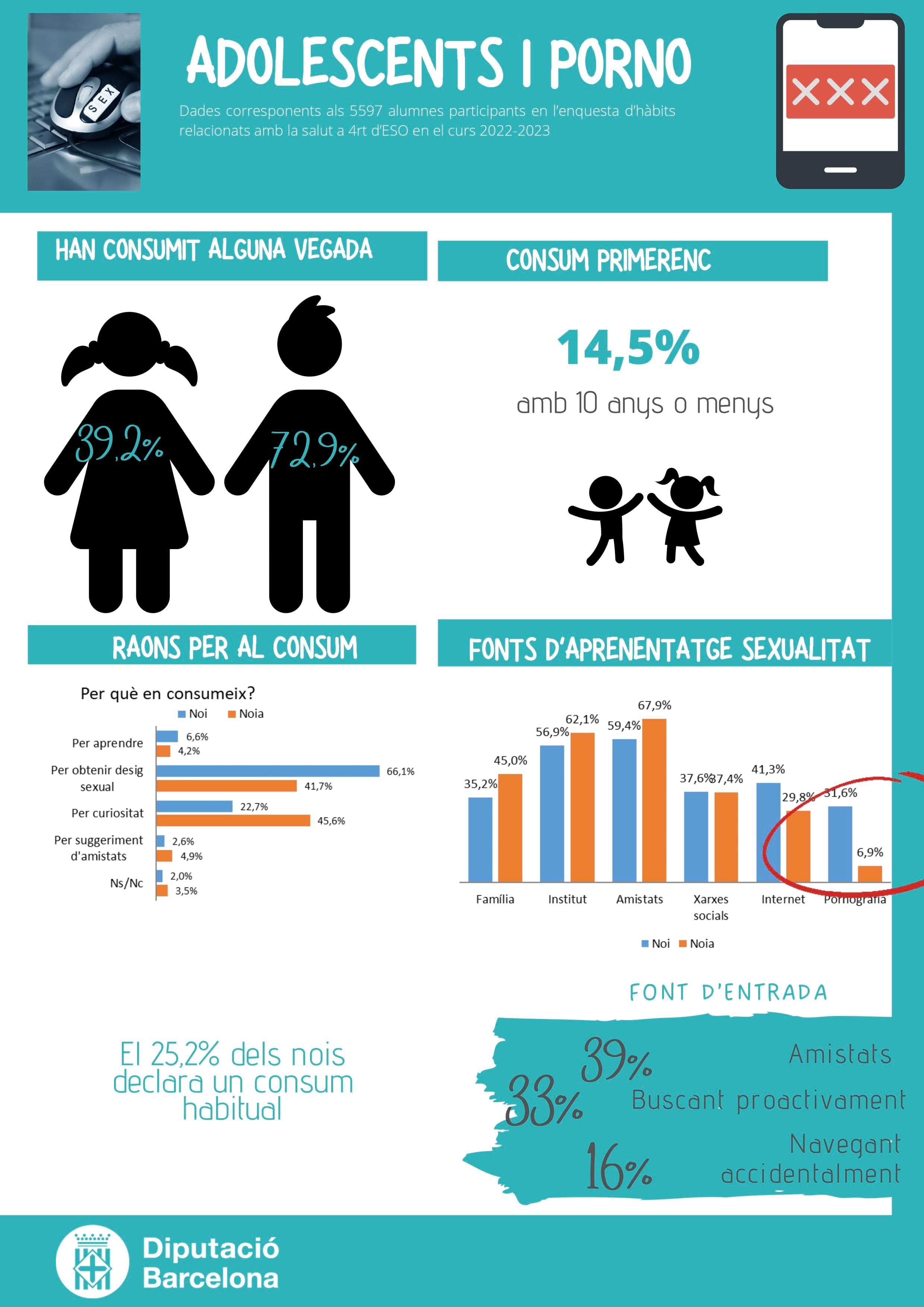 Infografia adolescents i pornografia page 0001