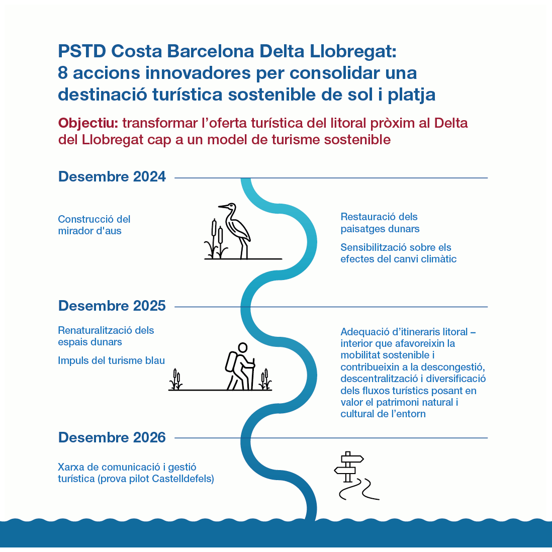 infográfico Delta Llobregat 1080x1080px xxss