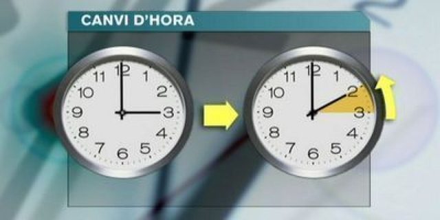 INFORMACIÓ DE SERVEI: Canvi d’hora la matinada del diumenge