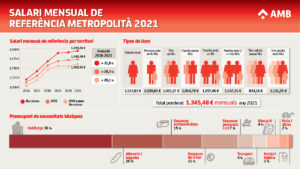 AMBInfoSalariReferencia1200x675 22v3