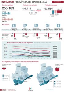 Infografia Atur Maig 2022 altajpg