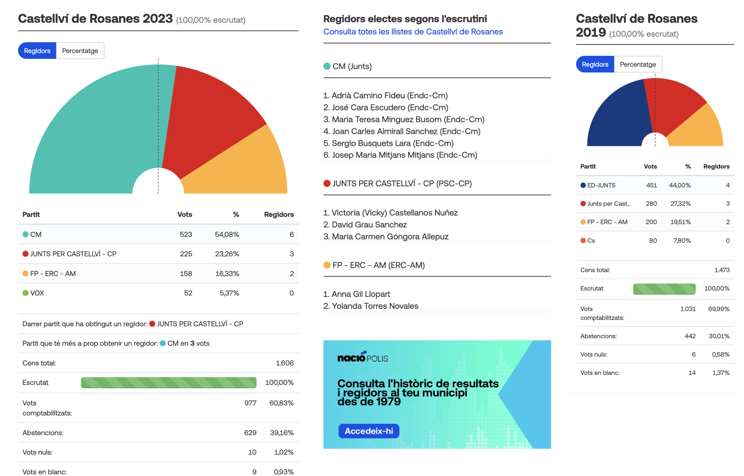 castellviderosanes 2023