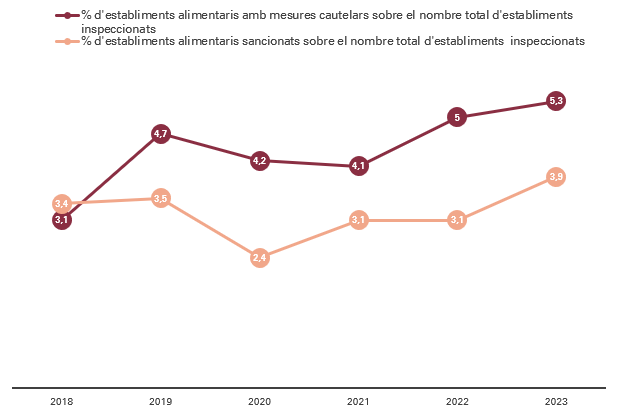 estadistica